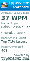 Scorecard for user merakibrabbi
