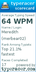 Scorecard for user merbear02
