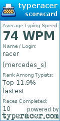 Scorecard for user mercedes_s