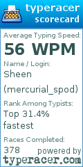 Scorecard for user mercurial_spod