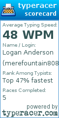 Scorecard for user merefountain808