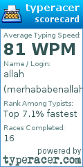 Scorecard for user merhababenallah