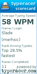 Scorecard for user merhsic