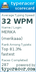 Scorecard for user merikaaa