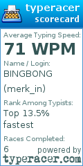Scorecard for user merk_in