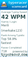 Scorecard for user merkake123