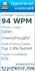 Scorecard for user merrythought