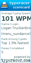 Scorecard for user meru_sundance