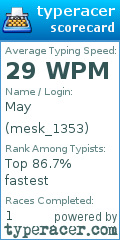 Scorecard for user mesk_1353