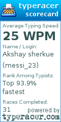 Scorecard for user messi_23