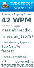 Scorecard for user messiah_13578