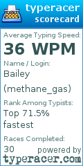 Scorecard for user methane_gas