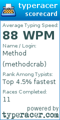 Scorecard for user methodcrab