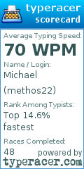 Scorecard for user methos22