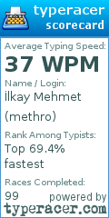 Scorecard for user methro