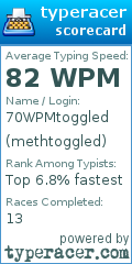 Scorecard for user methtoggled