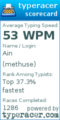 Scorecard for user methuse