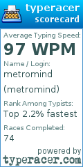 Scorecard for user metromind