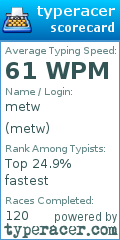 Scorecard for user metw