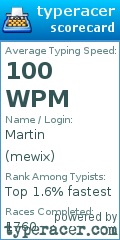 Scorecard for user mewix