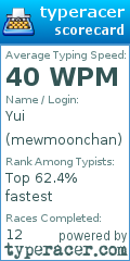 Scorecard for user mewmoonchan