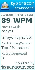 Scorecard for user meyerreynaldo