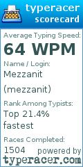 Scorecard for user mezzanit