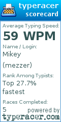 Scorecard for user mezzer
