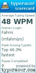 Scorecard for user mfahmijrs