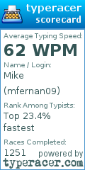 Scorecard for user mfernan09