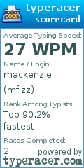 Scorecard for user mfizz