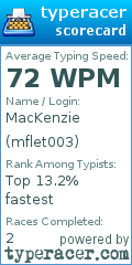Scorecard for user mflet003