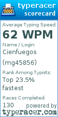 Scorecard for user mg45856