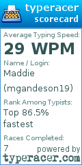 Scorecard for user mgandeson19