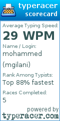 Scorecard for user mgilani
