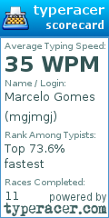 Scorecard for user mgjmgj