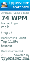 Scorecard for user mglb
