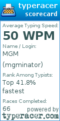 Scorecard for user mgminator