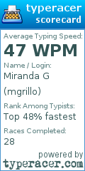 Scorecard for user mgrillo