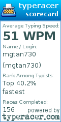 Scorecard for user mgtan730