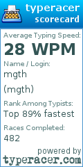 Scorecard for user mgth