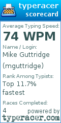 Scorecard for user mguttridge
