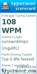 Scorecard for user mgxlrfc