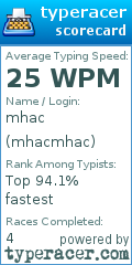 Scorecard for user mhacmhac