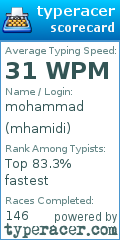 Scorecard for user mhamidi