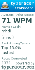 Scorecard for user mhdi