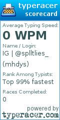 Scorecard for user mhdys