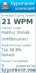 Scorecard for user mhfibnumer