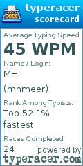 Scorecard for user mhmeer