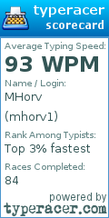 Scorecard for user mhorv1